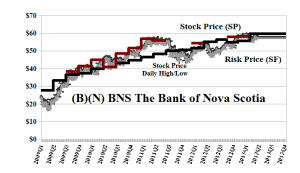 (B)(N) BNS Bank of Nova Scotia