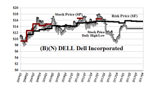 (B)(N) DELL Dell Incorporated - May 2013