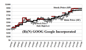 (B)(N) GOOG Google Incorporated - May 2013