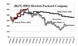 (B)(N) HPQ Hewlett-Packard Company - May 2013