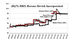 (B)(N) HRX Heroux-Devtek Incorporated