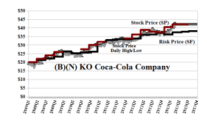 (B)(N) KO Coca-Cola Company - May 2013