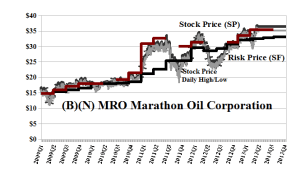 (B)(N) MRO Marathon Oil Corporation