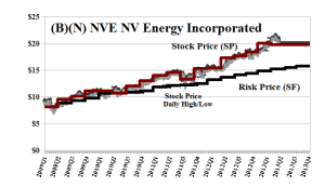 (B)(N) NVE NV Energy Incorporated