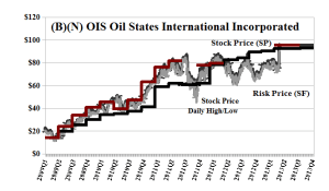 (B)(N) OIS Oil States International Incorporated