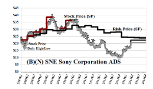 (B)(N) SNE Sony Corporation ADS