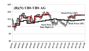 (B)(N) UBS UBS AG - May 2013