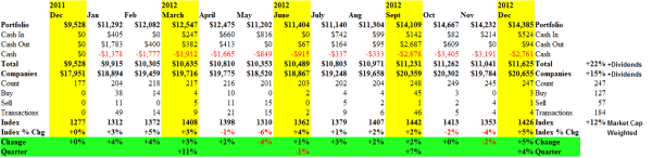 Proactive Risk Management - Cash Flow Summary