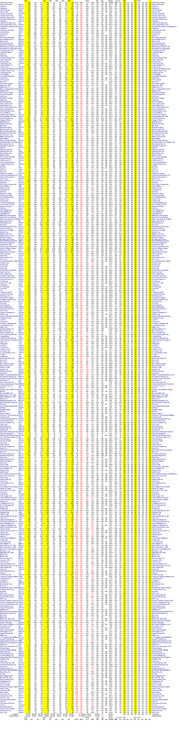Proactive Risk Management - Portfolio Summary - May 2013