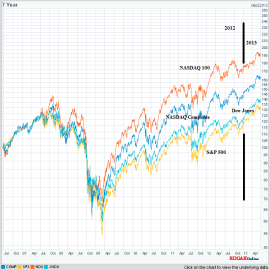 Annotated Index June 21, 2013