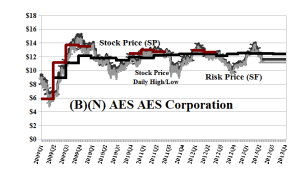 (B)(N) AES AES Corporation