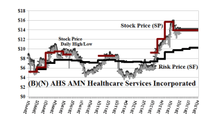 (B)(N) AHS AMN Healthcare Services Incorporated