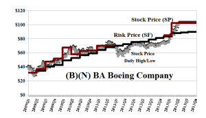 (B)(N) BA Boeing Company - June 20, 2013
