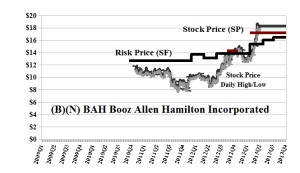 (B)(N) BAH Booz Allen Hamilton Incorporated