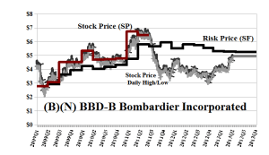 (B)(N) BBD-B Bombardier Incorporated - June 2013