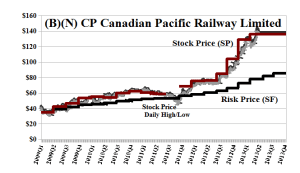 (B)(N) CP Canadian Pacific Railway Limited - June 2013