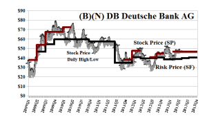 (B)(N) DB Deutsche Bank AG