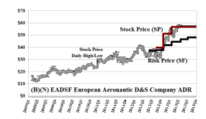 (B)(N) EADSF European Aeronautic Defence and Space Company (ADR)