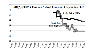 (B)(N) EURNY Eurasian Natural Resources Corporation PLC
