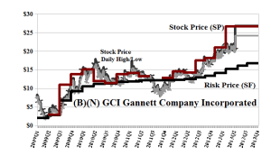 (B)(N) GCI Gannett Company Incorporated