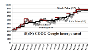 (B)(N) GOOG Google Incorporated - June 17 2013