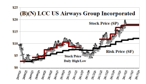 (B)(N) LCC United Airways Group Incorporated