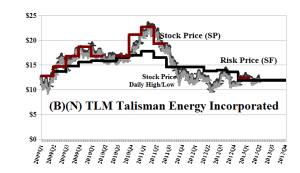 (B)(N) TLM Talisman Energy Incorporated