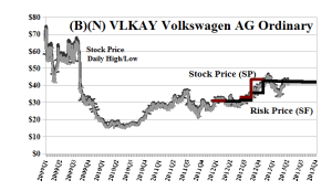 (B)(N) VLKAY Volkswagen AG Ordinary