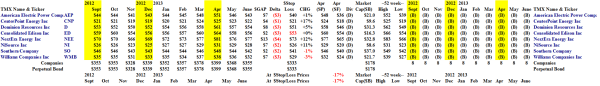 The Perpetual Bond in the Dow Utilities - Portfolio June 21, 2013