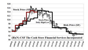 (B)(N) CSF The Cash Store Financial Services Incorporated