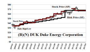 (B)(N) DUK Duke Energy Corporation