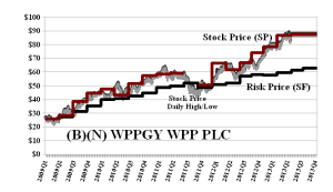 (B)(N) WPPGY WPP PLC