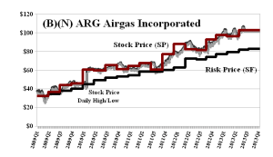 (B)(N) ARG Airgas Incorporated