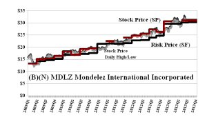 (B)(N) MDLZ Mondelez International Incorporated - August 2013