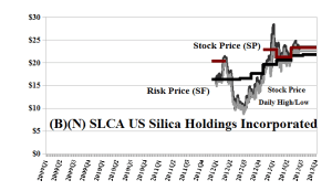 (B)(N) SLCA US Silica Holdings Incorporated