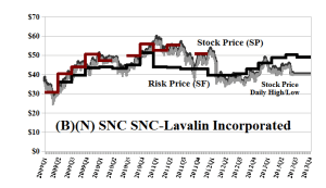 (B)(N) SNC SNC-Lavalin Group Incorporated - August 2013