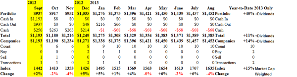 La Dolce Vita - Cash Flow - August 2013