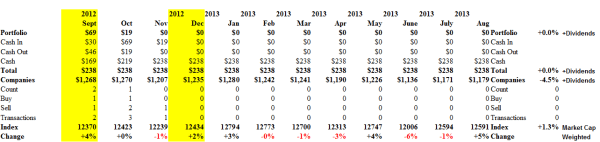 S&P TSX Patient Portfolio - Cashflow - August 2013