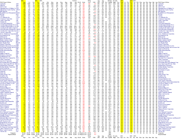 S&P TSX Perpetual Bond - Portfolio - August 2013