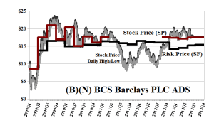 (B)(N) BCS Barclays PLC ADS