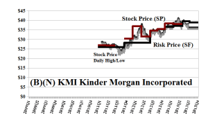 (B)(N) KMI Kinder Morgan Incorporated