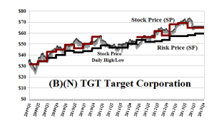 (B)(N) TGT Target Corporation - September 2013