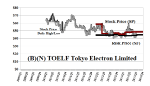(B)(N) TOEFL Tokyo Electron Limited