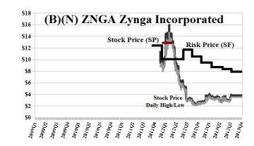 (B)(N) ZNGA Zynga Incorporated - October 2013