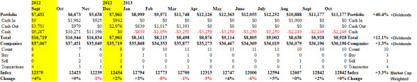 Black Gold in the Canadian Oil Patch - Cash Flow Summary - October 2013