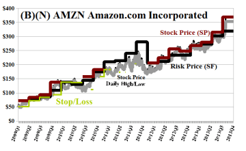 (B)(N) AMZN Amazon Incorporated - October 2013