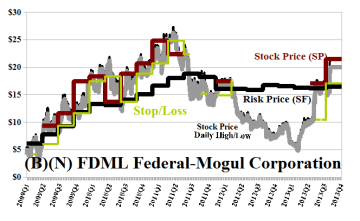 (B)(N) FDML Federal-Mogul Corporation