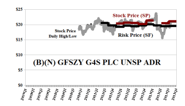 (B)(N) GFSZY G4S PLC UNSP ADR