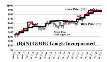 (B)(N) GOOG Google Incorporated - October 2013