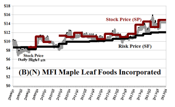 (B)(N) MFI Maple Leaf Foods Incorporated